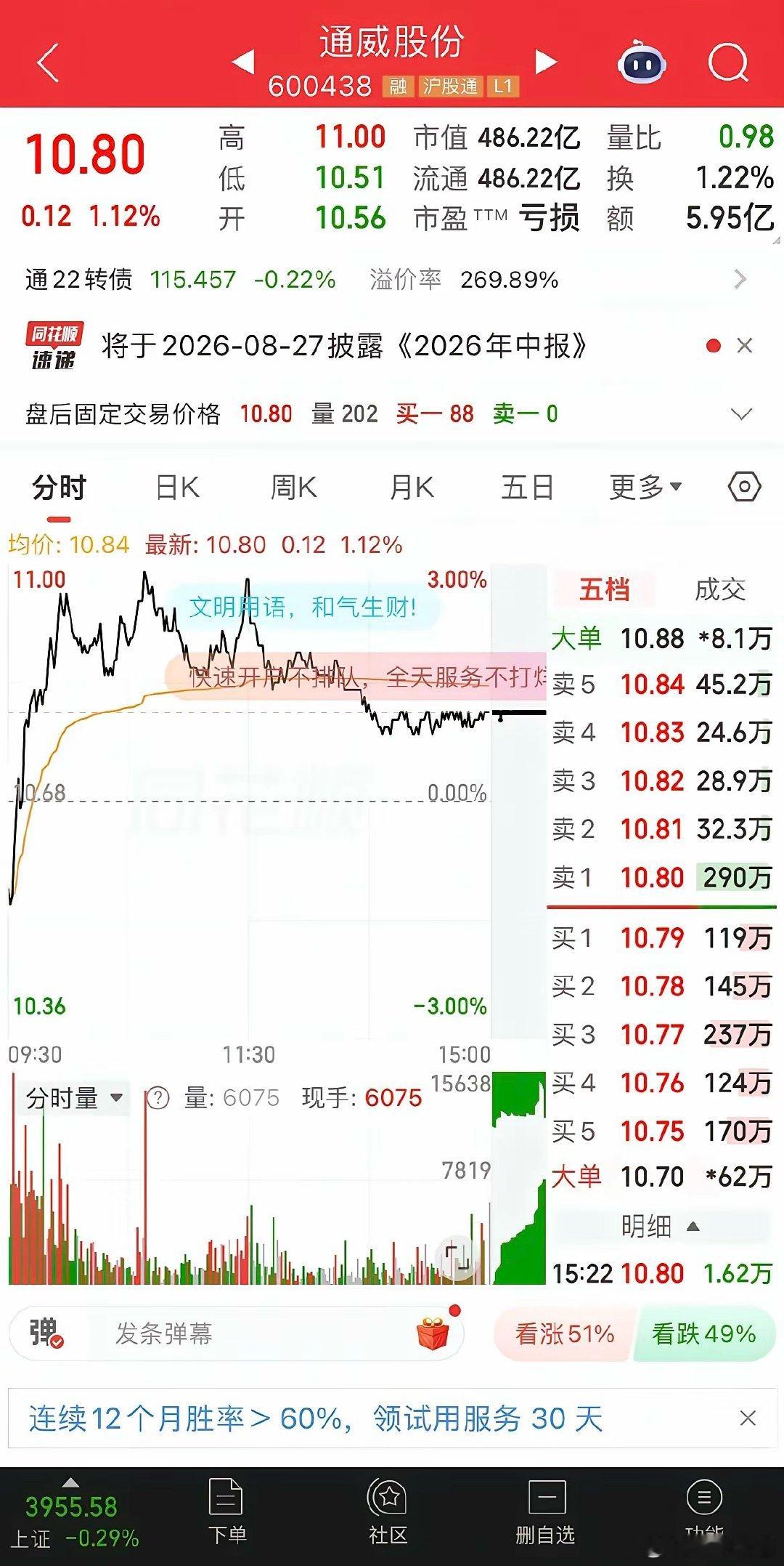 夜间美股中概股大全新能源上涨近2个点，今天的通威股份是否能继续上涨呢？近期半年报