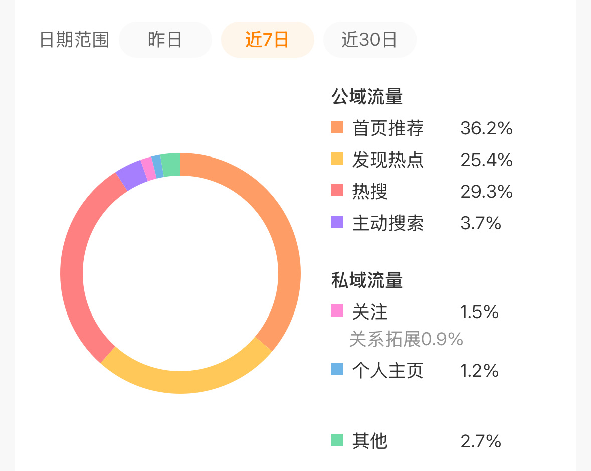 我对我养的号很满意 