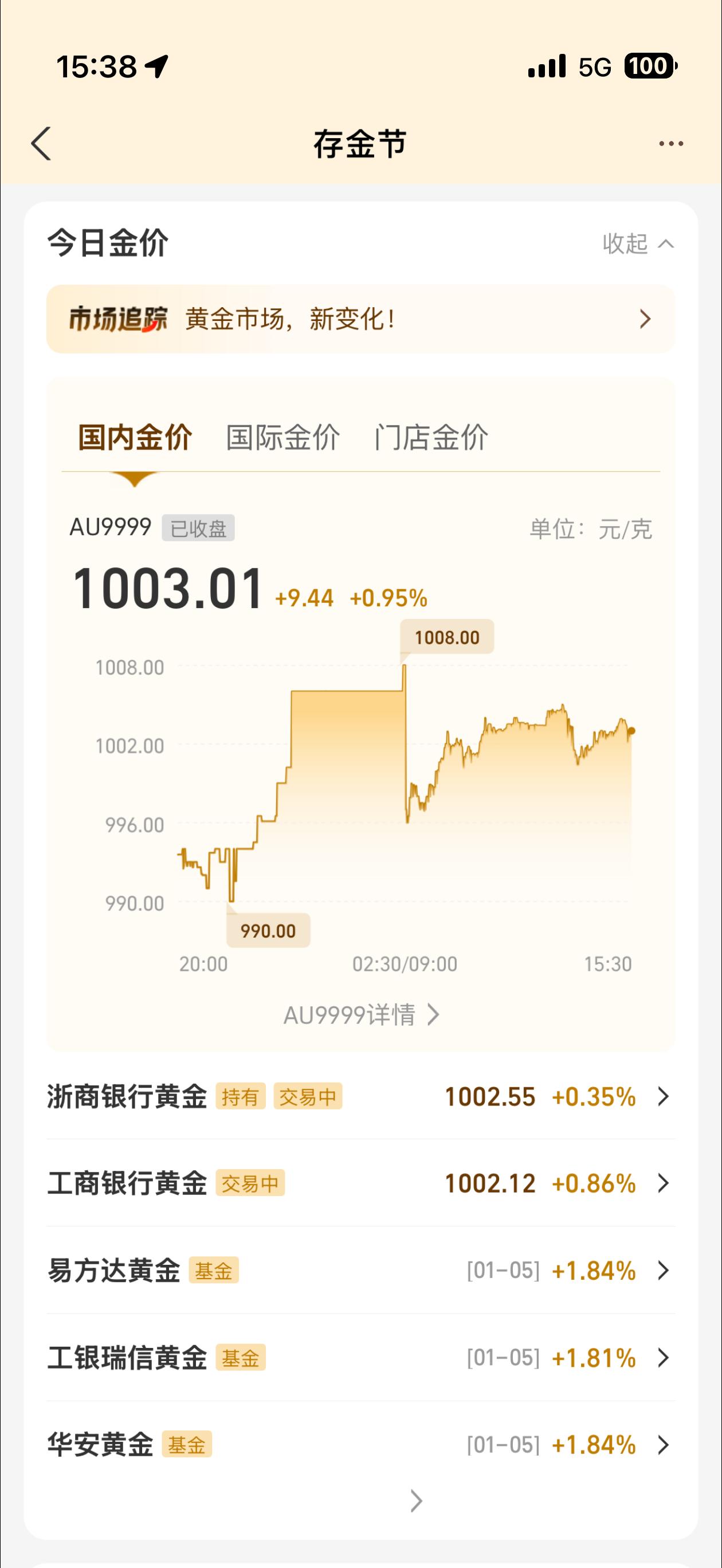 感谢A股 今日开门红！今天黄金也回升到1000以上最近新能源基金涨的也不错牛回速