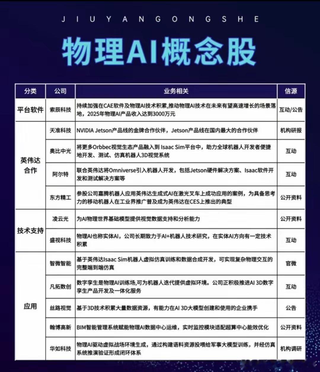物理AI+机器人：万亿赛道，核心标的激活产业物理AI是人工智能与实体物理世界深度