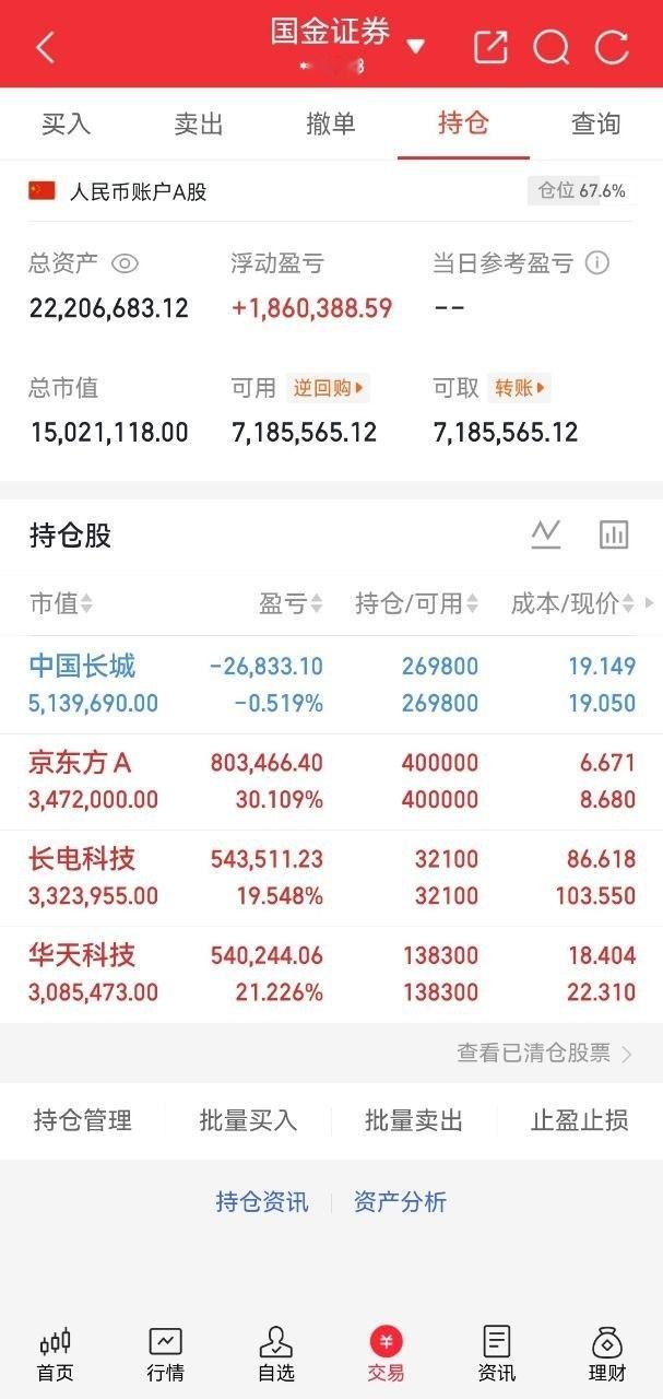 A股实盘记录更新兄弟们，酥姐翻倍目标，既是挑战也是自我验证，关注我，咱们一起见证
