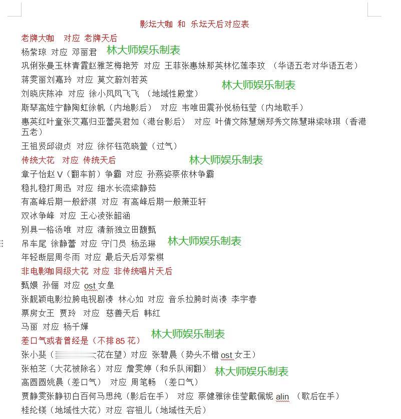 影坛女帝 对应 乐坛天后  
最全咖位盘点，你喜欢的女明星在哪个位置？