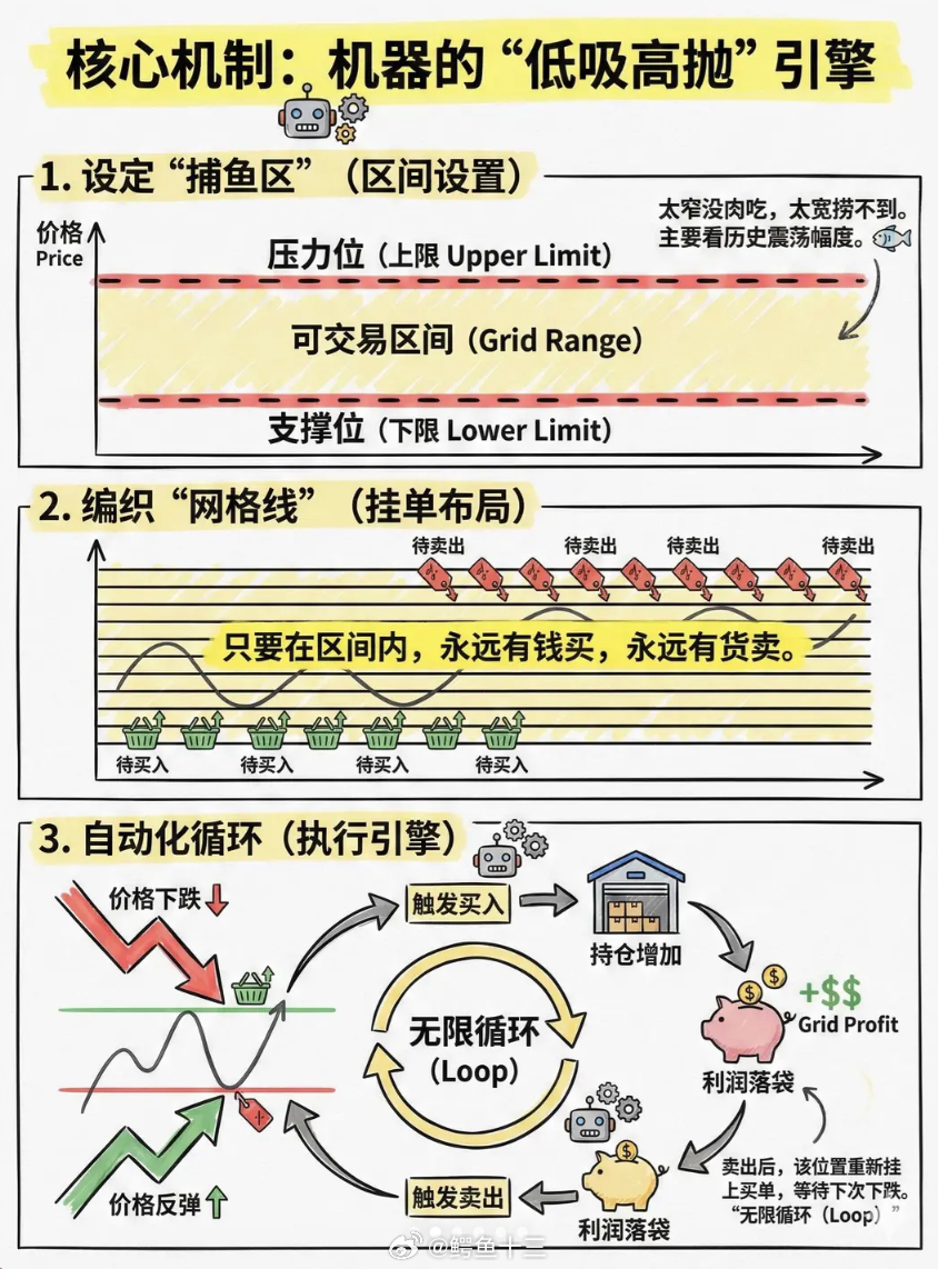 a股 一种波段投机：网格交易的缺点1. 单边行情是“死穴”这是网格交易最大的风险