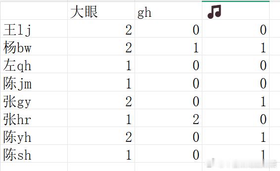 tg 一班杀青后营业拉表❗ 你们怎么看 