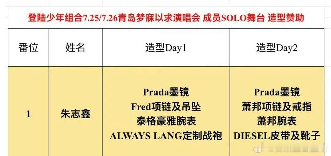 断层的赞助，超级能打的脸，我问问啥是时尚带来的助力，这就是啊。天塌下来都有这张帅