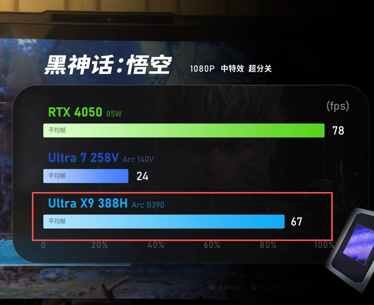 今年想买笔记本的小伙伴，这个节骨眼上，建议耐心等一等！
因为搭载酷睿Ultra3