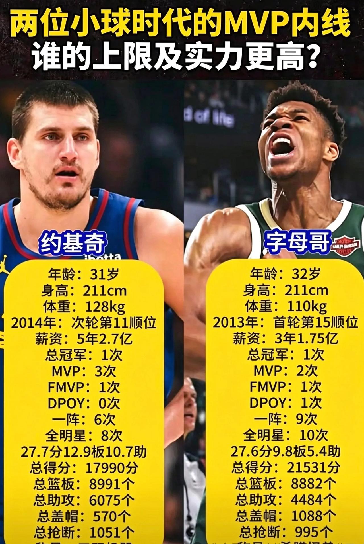 三双王约老师和希腊怪兽字母哥谁的历史地位高？

  这俩摆一块，每次都能在评论区