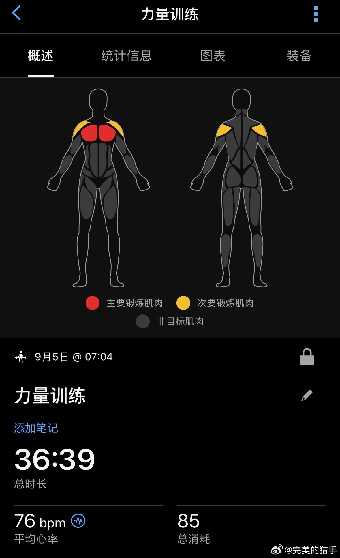 早安！周六！就这样吧[咖啡]生活手记坚持运动打卡  ​​​