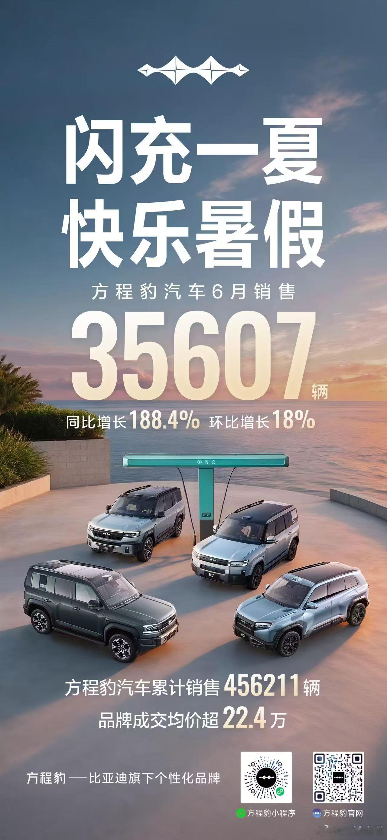 方程豹汽车 6月销售35607辆同比+188.4%，环比+18%腾势汽车 6月销