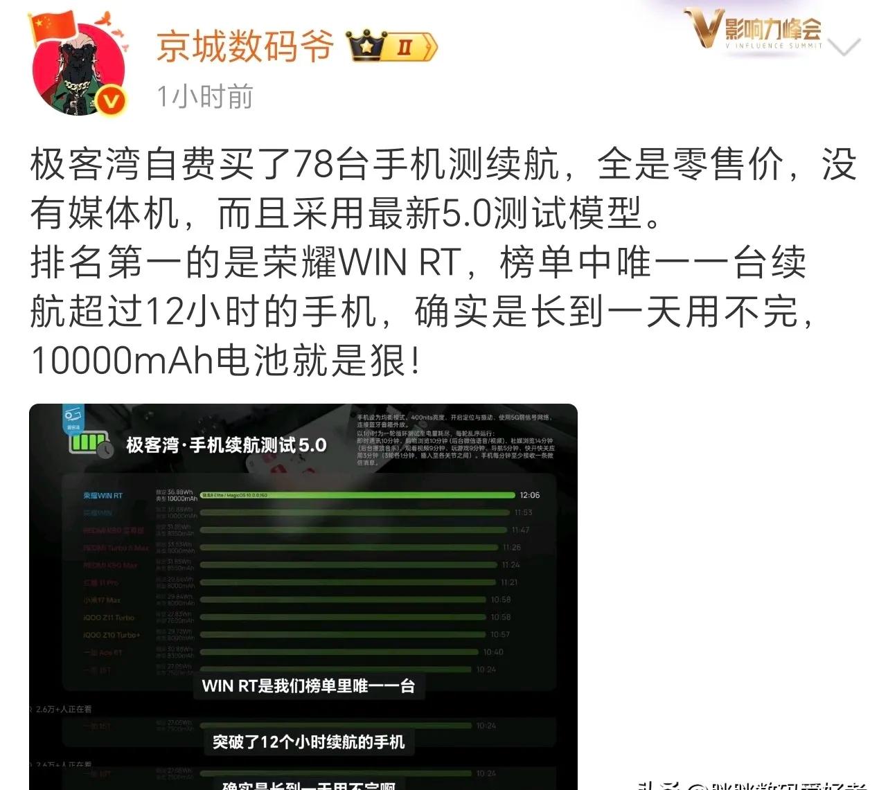 极客湾刚搞了个大活！自费买了一堆旗舰机测续航，结果荣耀WIN RT直接杀疯了——