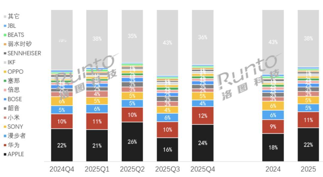 为什么耳夹耳机火了 安克刚发了新款AeroClip 2，华为FreeClip系列