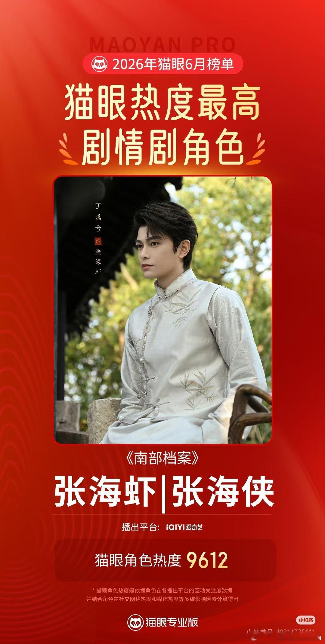 据猫眼专业版数据，丁禹兮在《南部档案》中饰演的"张海虾／张海侠"，成为2026年