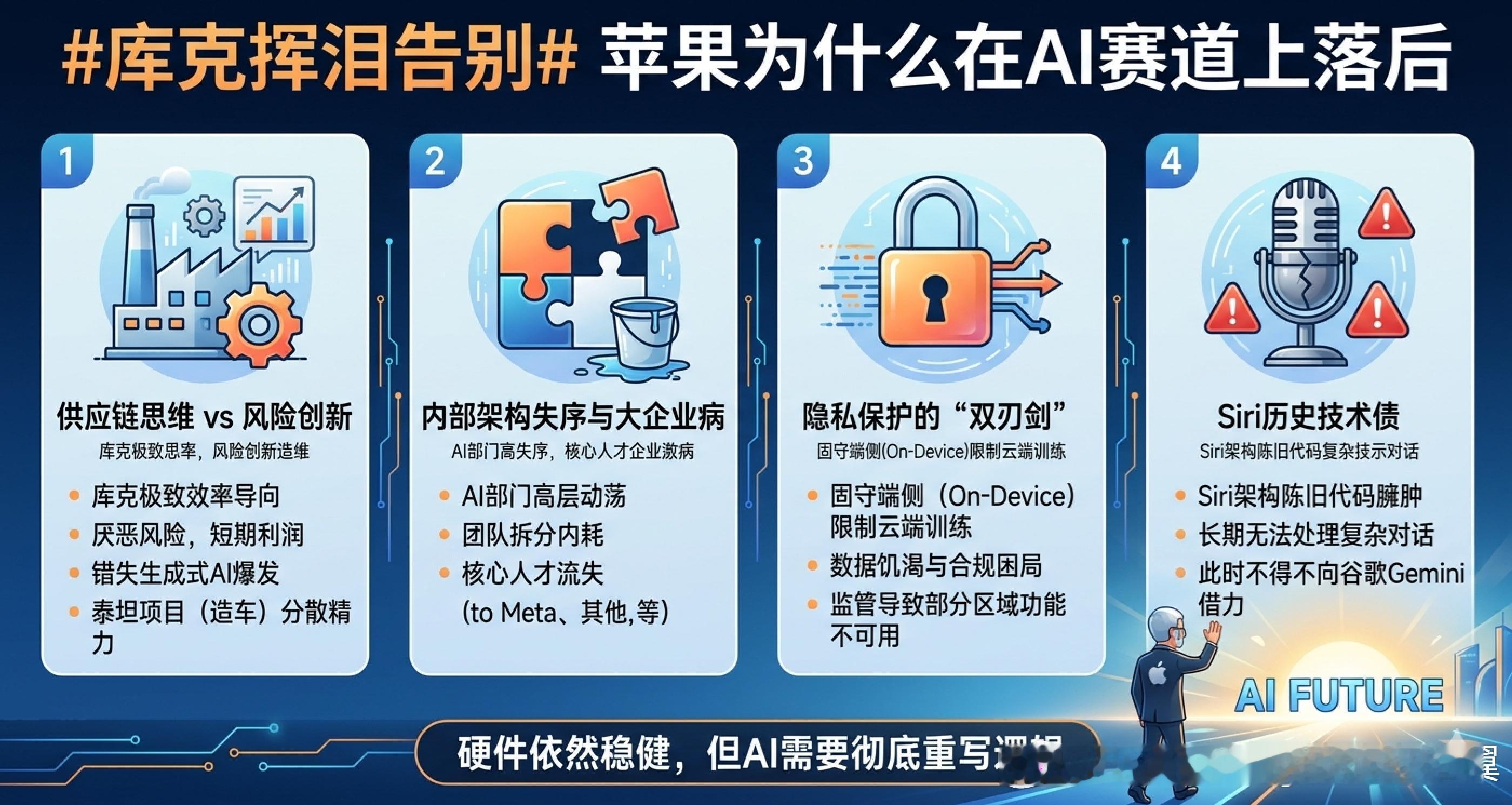 库克挥泪告别 在近期举办的 WWDC 2026 上，伴随着苹果新一轮权力交接，执