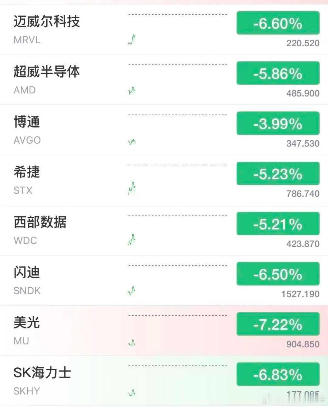A股 今日不宜抄底，一定要管住手…… ​​​