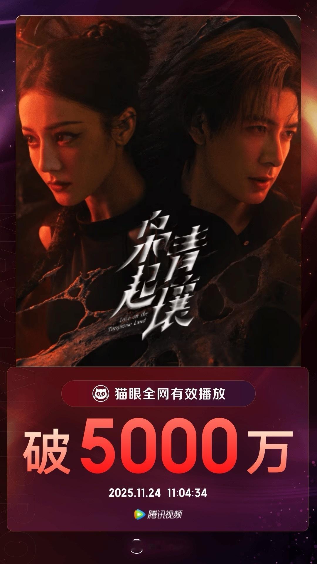 据猫眼专业版数据   领衔主演剧集《枭起青壤》开播3天，全网有效播放量破5000