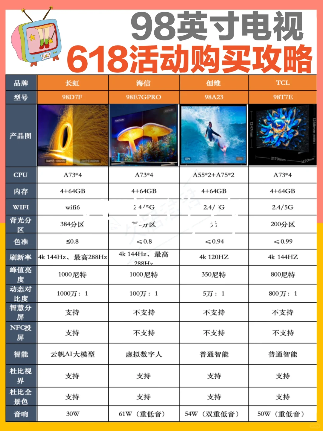 姐妹们，看看这才是618值得买的电视机！🔥