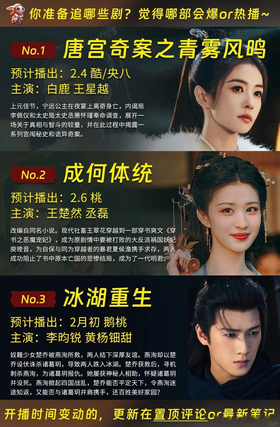 5部「古装剧」2月播，你觉得哪部会爆？唐宫奇案之青雾风鸣  白鹿 王星越成何体统