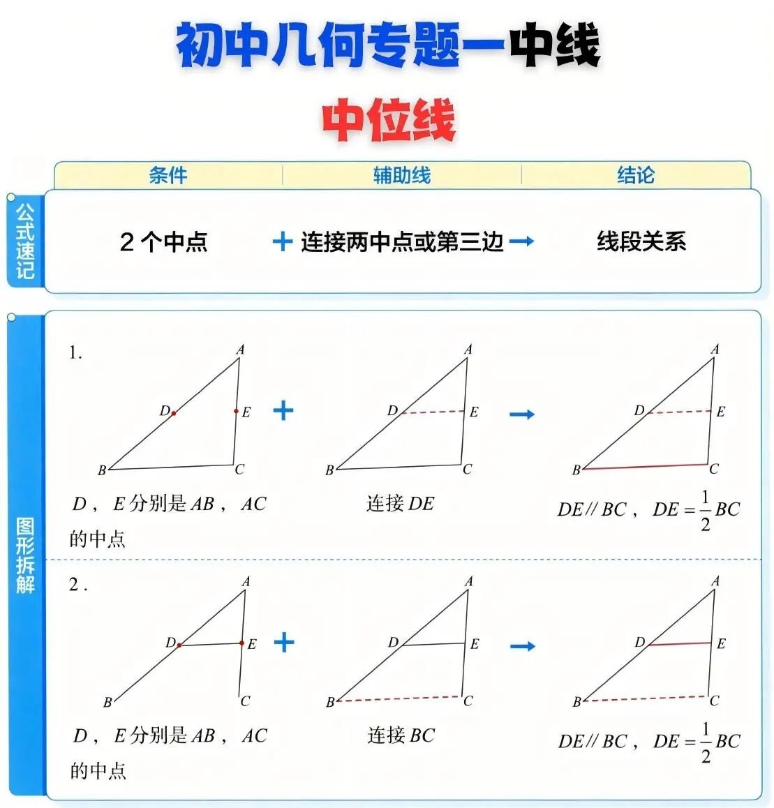 初中几何越学越懵？只因没吃透“中线”这9种用法！