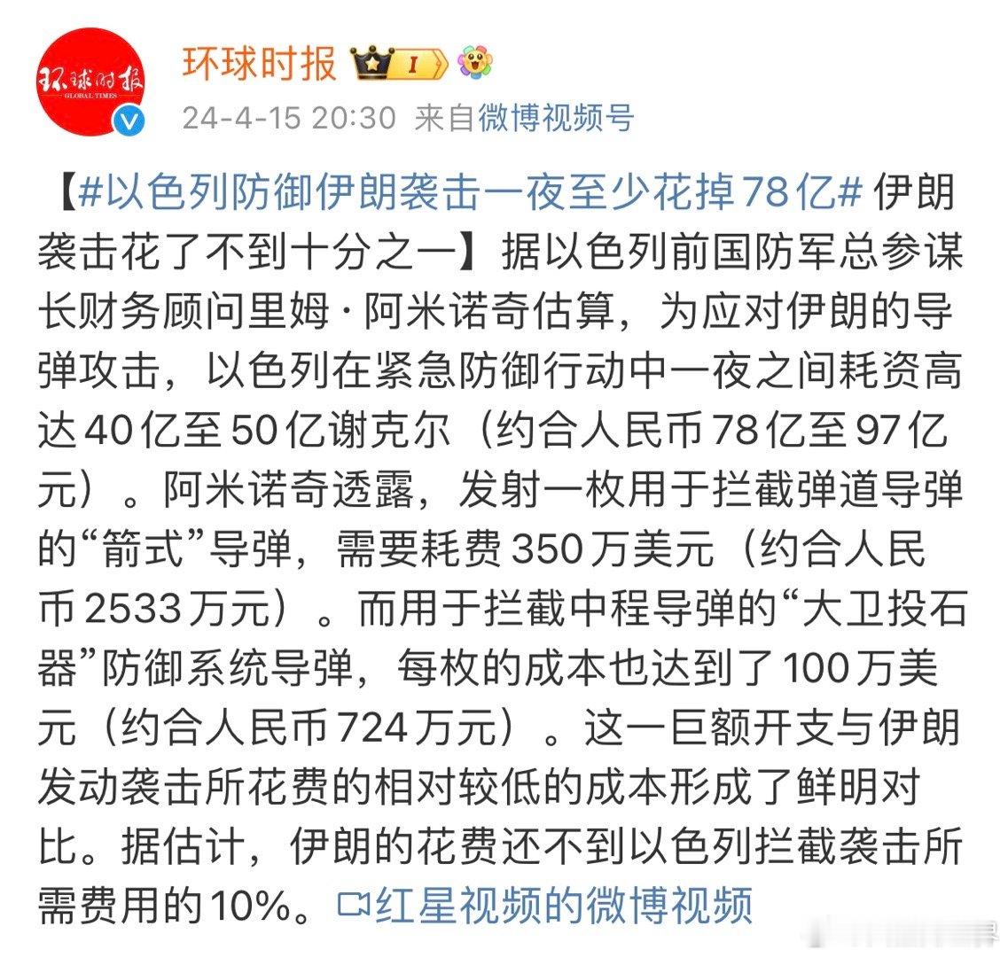 环球时报官微发布消息：以色列为了拦截伊朗的导弹和无人机，花费了78到97亿美元，