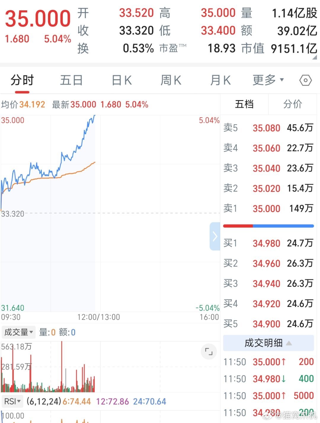 沉寂已久的小米集团股价有了些异动