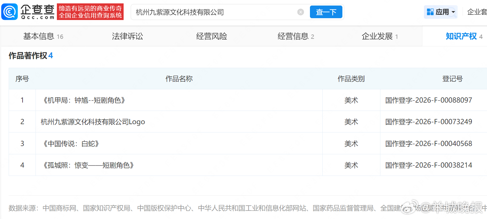 【#揭秘疑融脸肖战王一博短剧制作方#】#疑融脸肖战王一博短剧3天播放破百万#据报