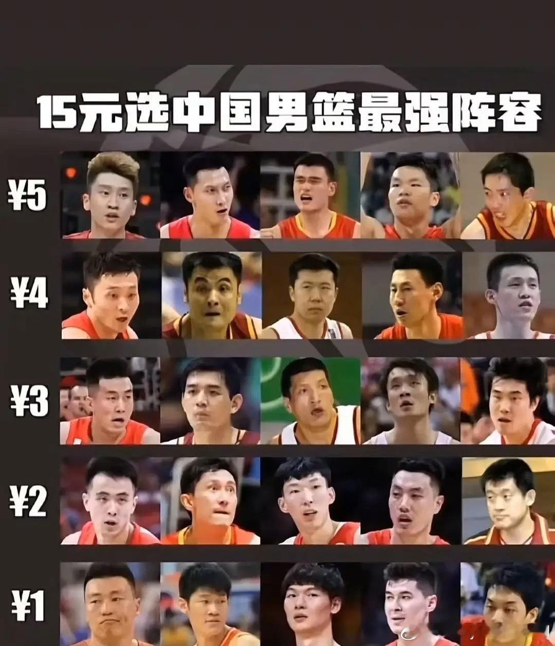 15元组建一套中国球员的阵容，你会怎么选？ ​​​