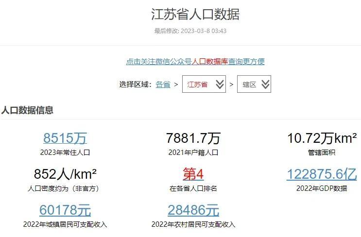 江苏人口分布一览，越到年纪大女的都比男的长寿，女的都比男的数量多