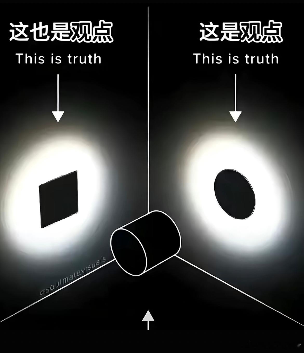 你站着的位置叫立场。 