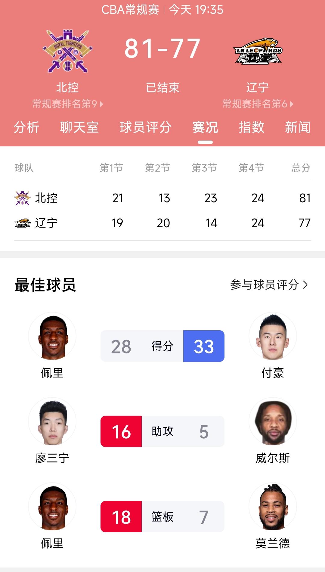 辽宁男篮爆冷输给北京控股，归根到底还是因为辽宁男篮的国内球员实力太薄弱了。即便今