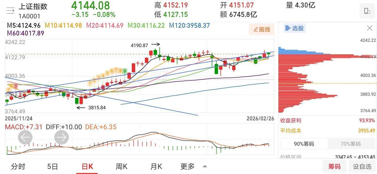 网友神评论，看的我笑出了声！

凸教授：今天的盘面就是横盘震荡，休整一天，这没什