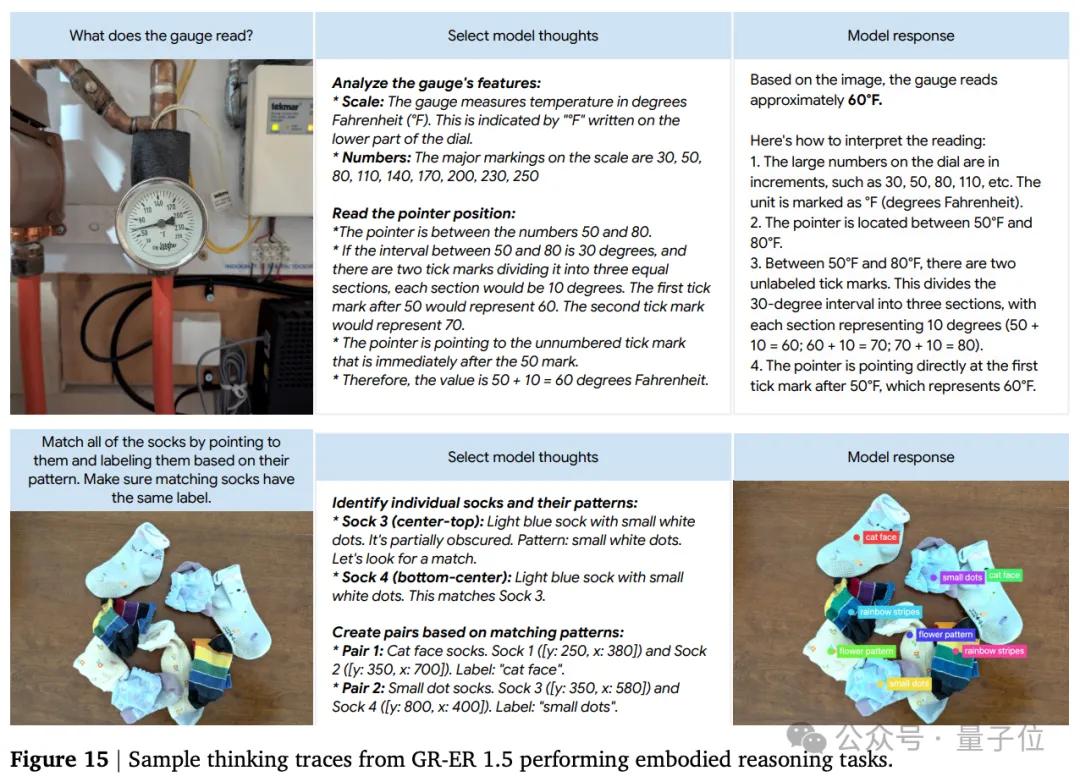 首款推理具身模型，谷歌DeepMind造！自主理解/规划/执行复杂任务