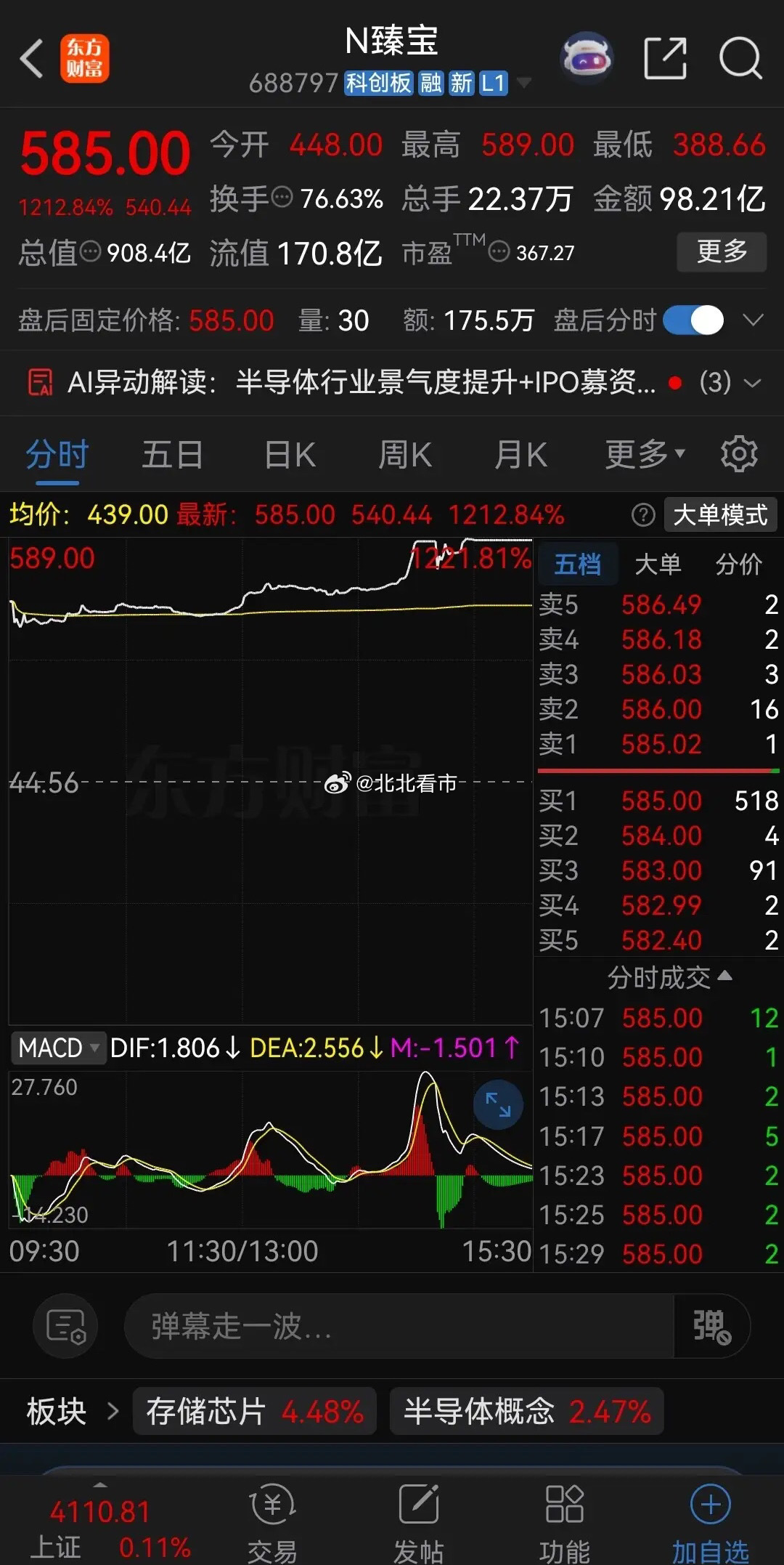 炒股的尽头是打新！今天臻宝科技又造富了一批股民。公司发行价44.56元，所属行业