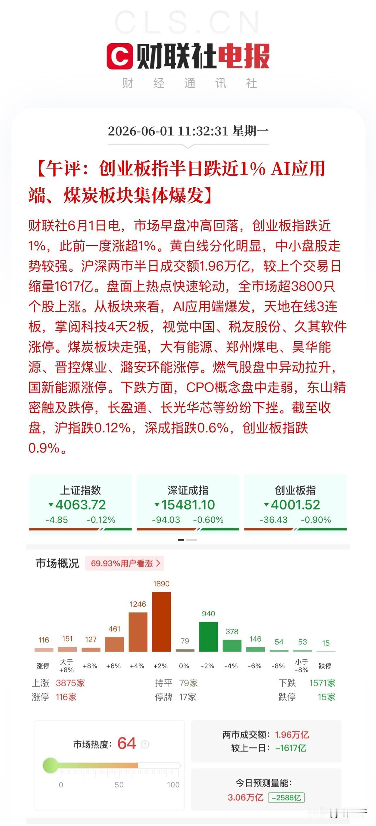午评，盘面三大变化！
一、科技现在跌的越干脆，半年报前后就越有博反弹的机会。至少
