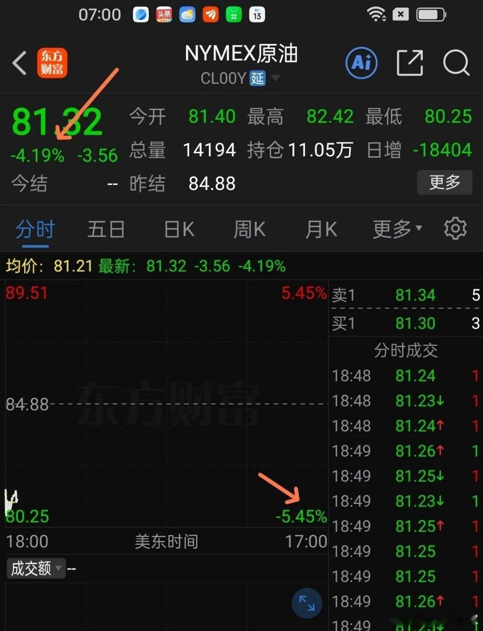 重大利好，美伊冲突即将结束，中东地区大和平。特朗普14日在社交媒体发文，美伊协议