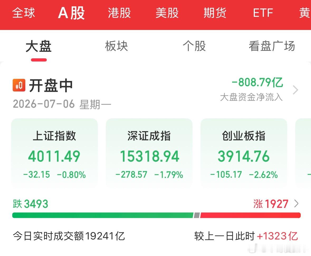 只能用惨来形容了 A股永远是最差劲的一个 