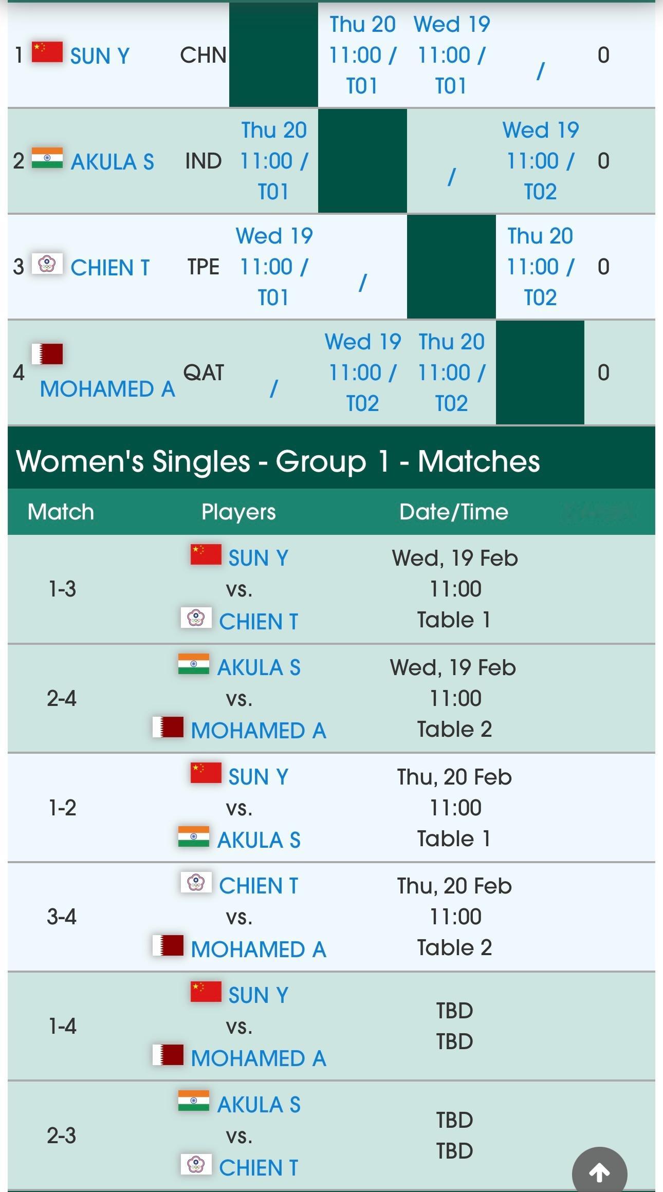 小组比赛时间孙颖莎 2.19 11:00 2.20 11:00 TBD王楚钦 2