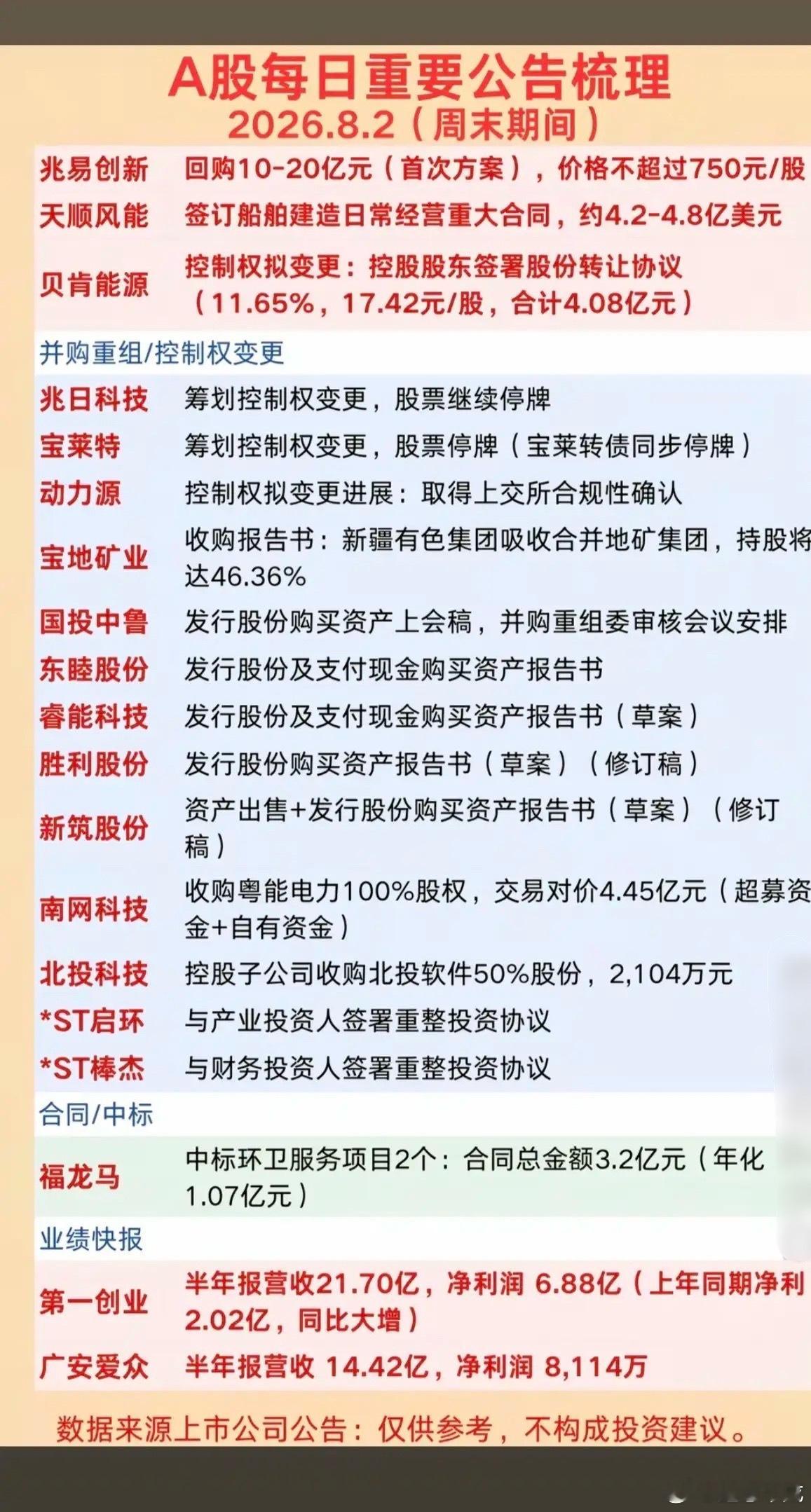 8.2周日  周末财经热点+公告精选！1.回购股份、控制权变更2.中报业绩、合同