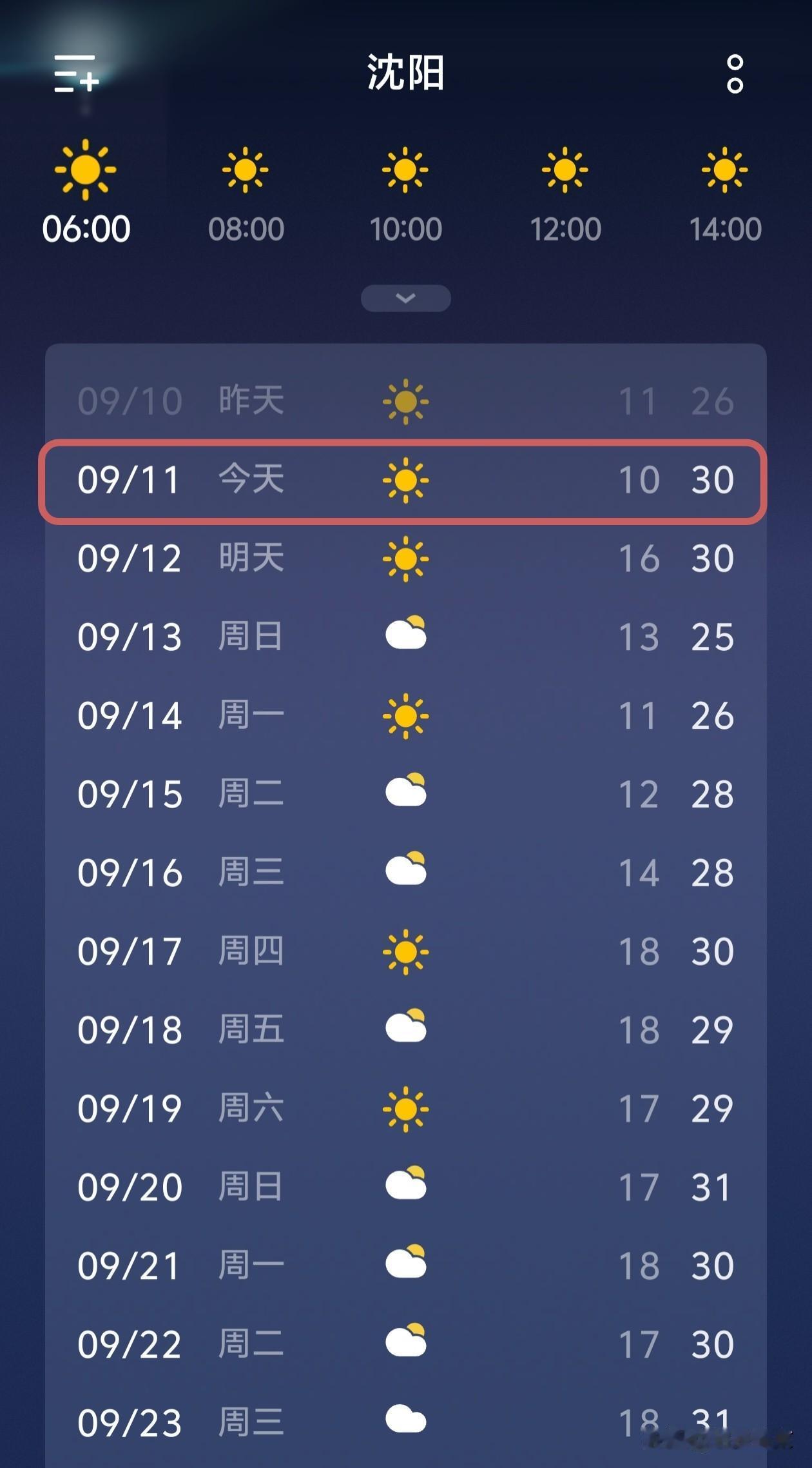 沈阳的朋友们，来看一下最新的天气情况…

今天是9月11日，沈阳是大晴天，最低气
