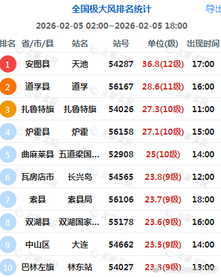 【霾 沙尘 大风】今天中午到傍晚，辽宁、吉林部分地区出现沙尘污染。山东一带的霾随