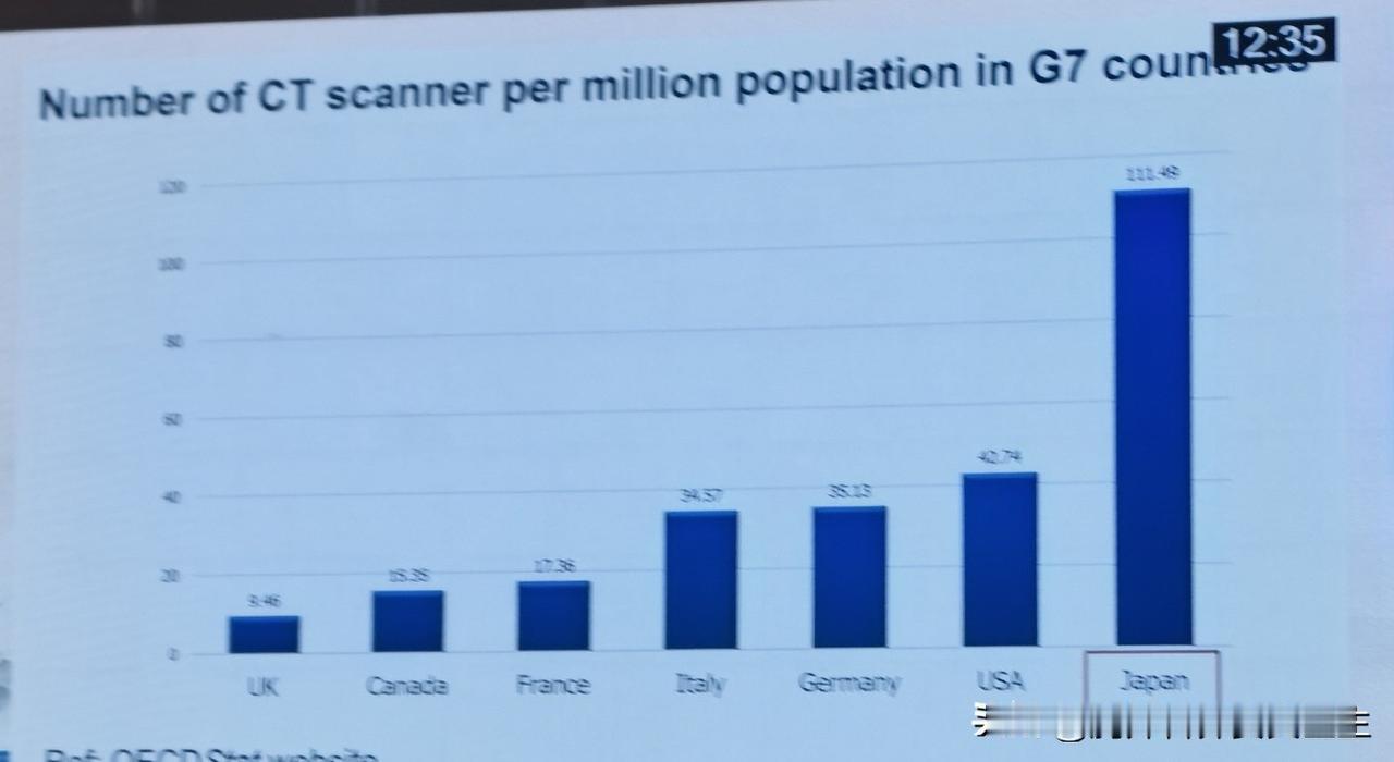 在华西参加胸外科专业会议时，有一位日本专家拿出的一张照片，让我印象深刻！日本在肺