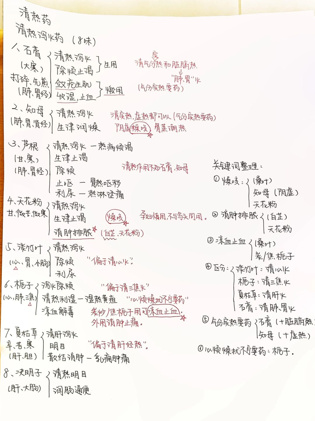 中医 | 放在一起背真的很清晰！「2」
