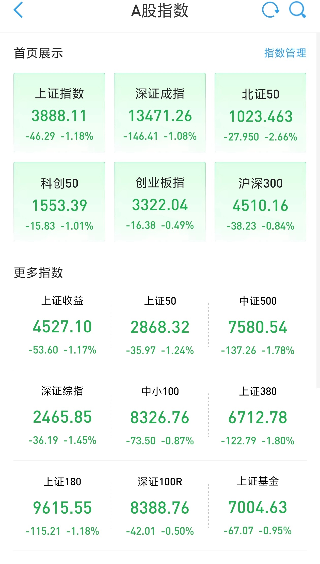 美国CPI公布后美股拉升 都让开，这才是最牛的市场 ​​​