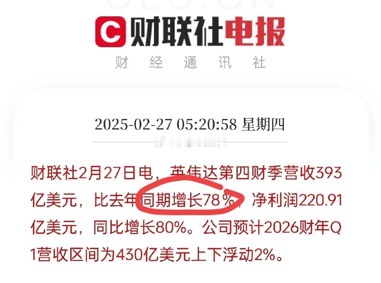 太炸裂！英伟达业绩大超预期：英伟达财报显示， AI浪潮下营收暴增78%，净利润飙