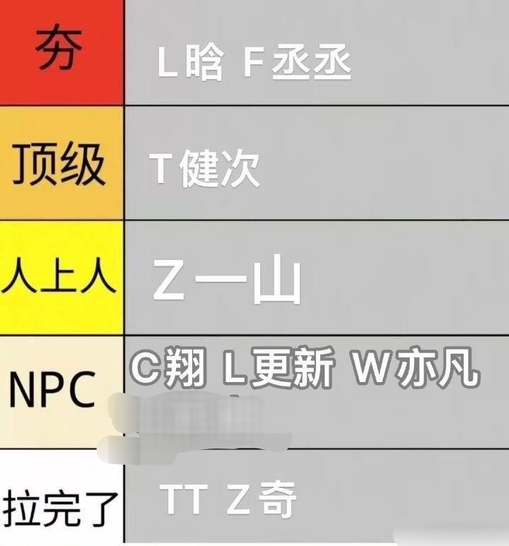 檀健次一日女友体验卡 众星工作室加班加点火速辟谣司晓迪打假排名 鹿晗，范丞丞，檀