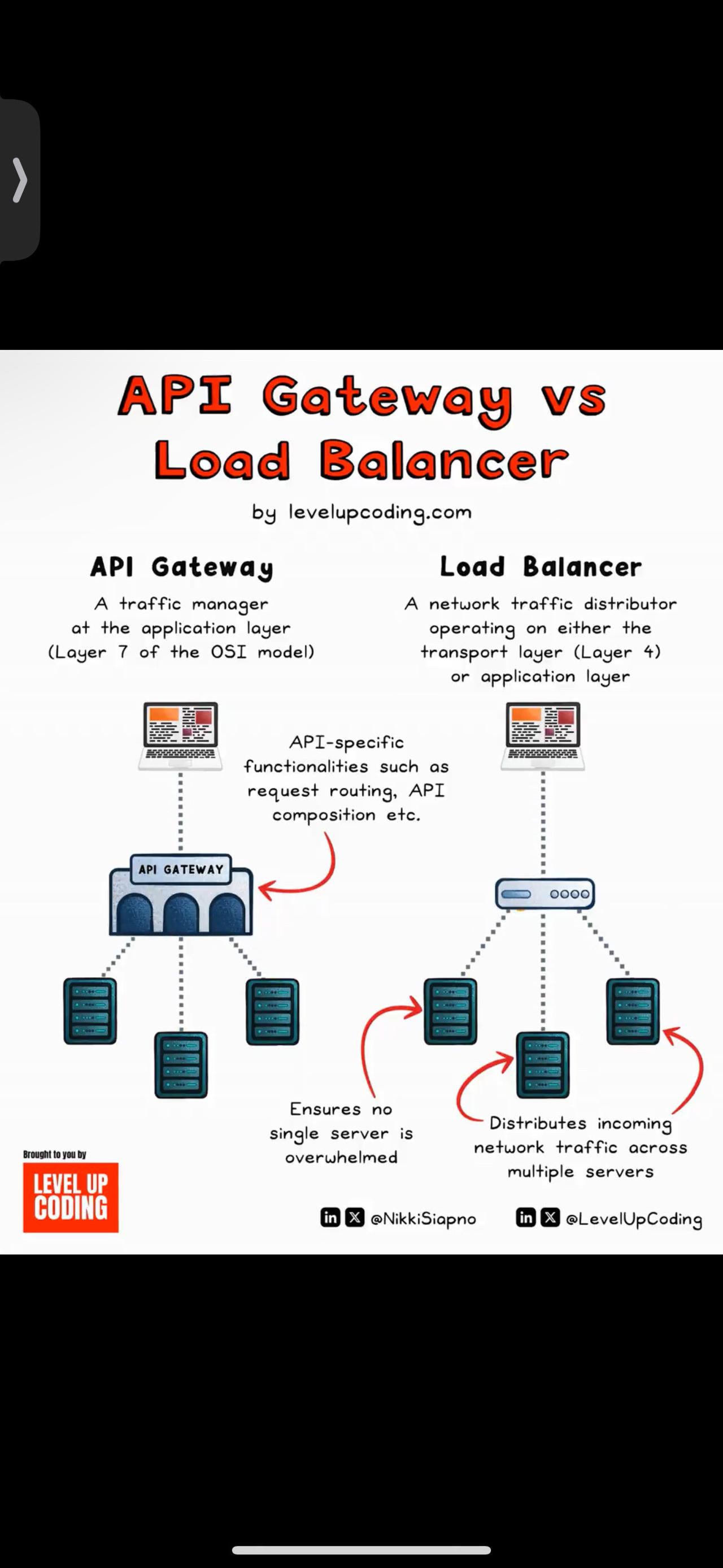 API 网关与负载均衡器 — 有什么区别？

API 网关充当客户端的单一入口点