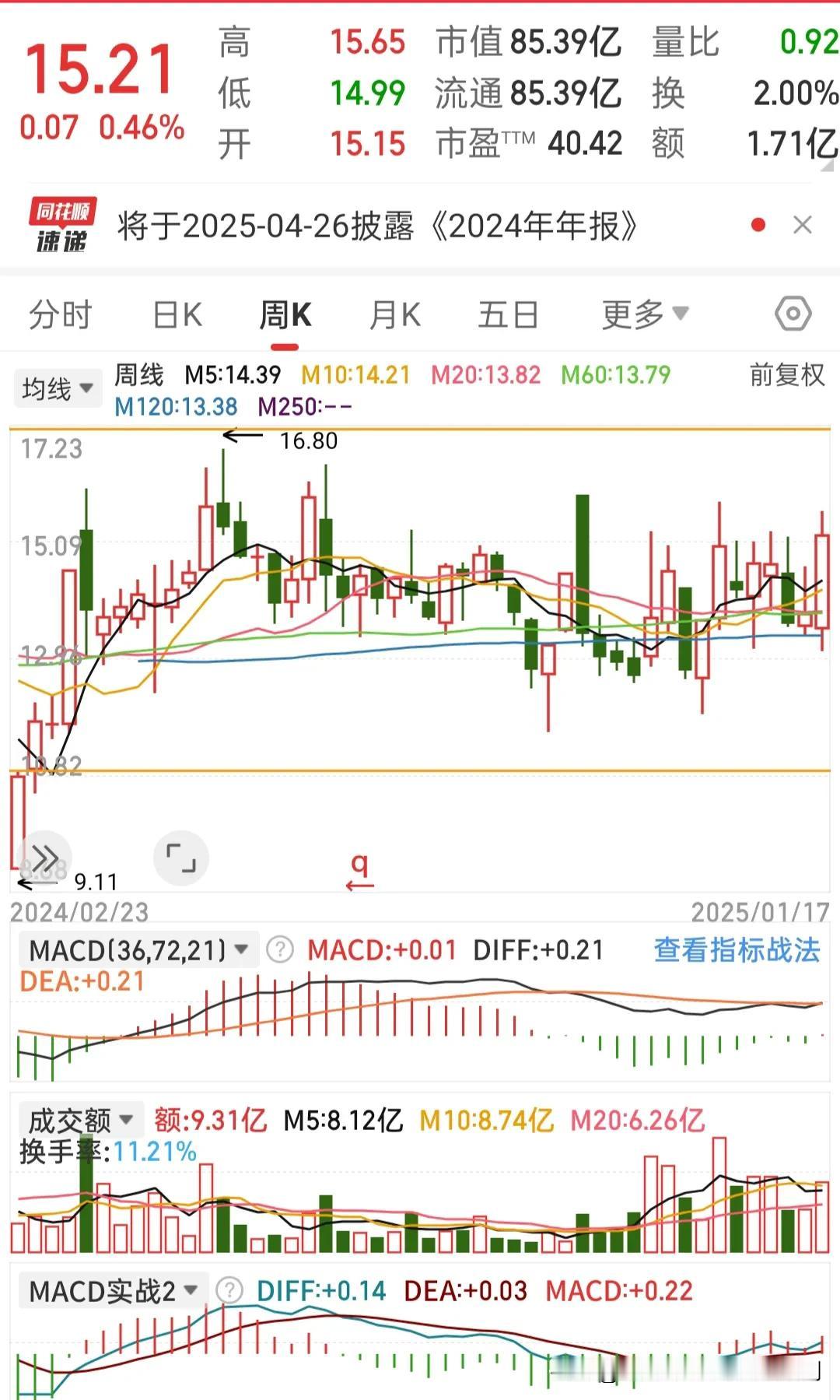 今天的大盘不错，行情还没走完，玩股一年能把一二支股玩到极致，想亏钱都找不到地方。