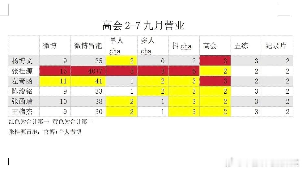 tg 九月营业 ​​​