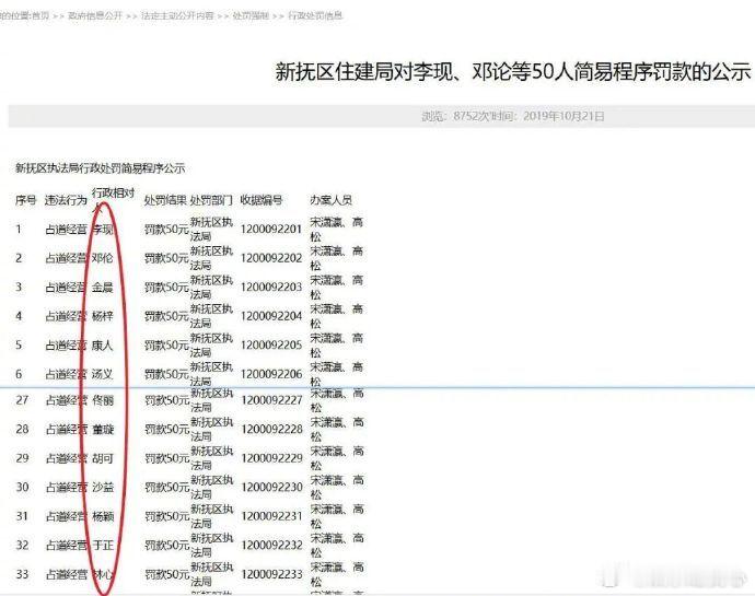 官方通报孙俪李现等占道经营被处罚家人们，今天一则消息可是在网上炸开了锅 —— 官