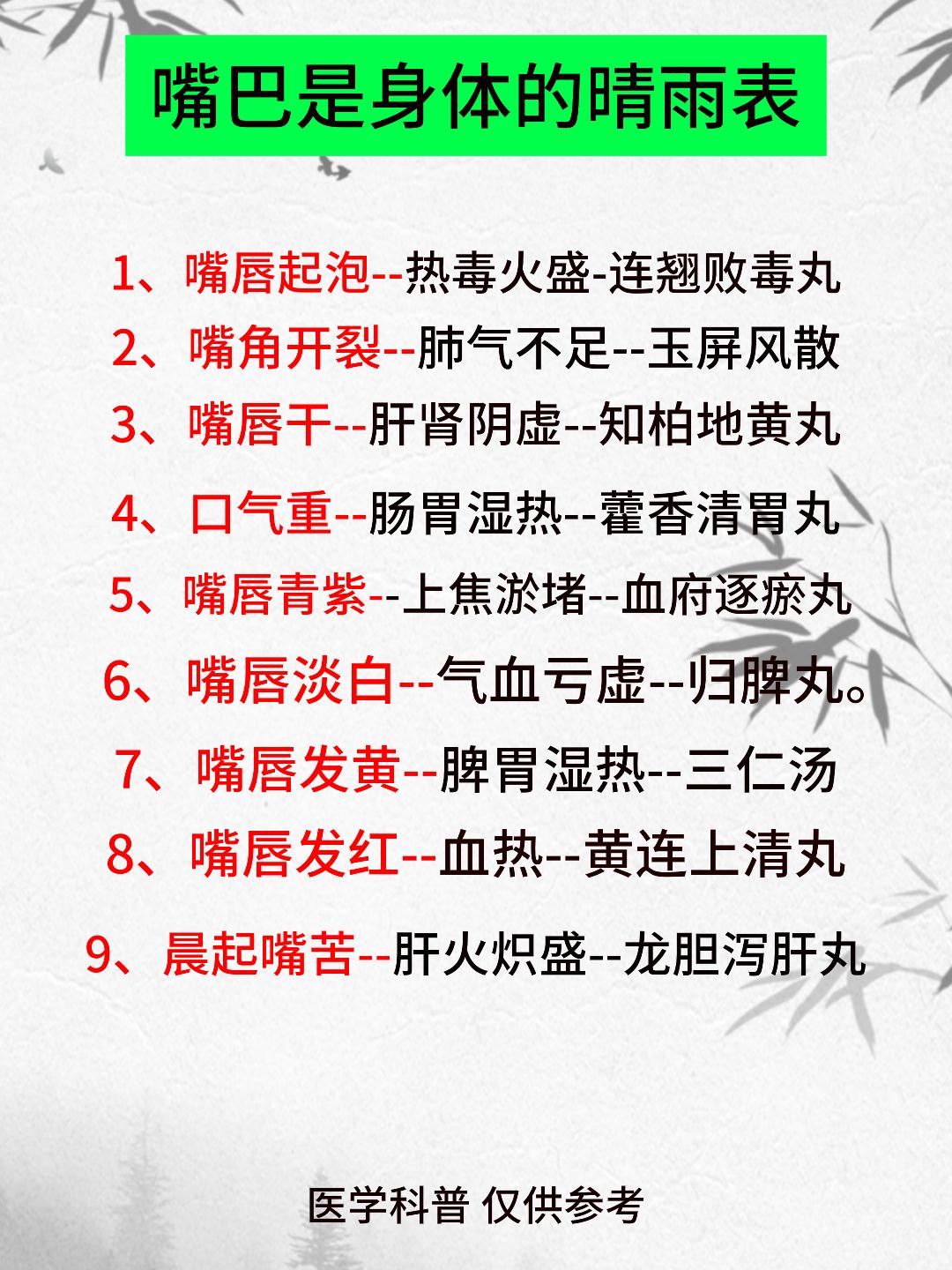 嘴巴是身体的晴雨表，身体好不好，看看嘴巴就知道！[给力][给力][给力]