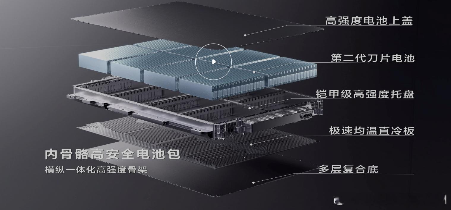 比亚迪 闪充到底是什么呢？舆论的口径里“几分钟几百公里”，当然是为了能让大家知道